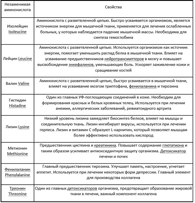 Таблица | Krasota.Ru